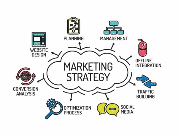 Các loại chiến lược Marketing phổ biến nhất hiện nay