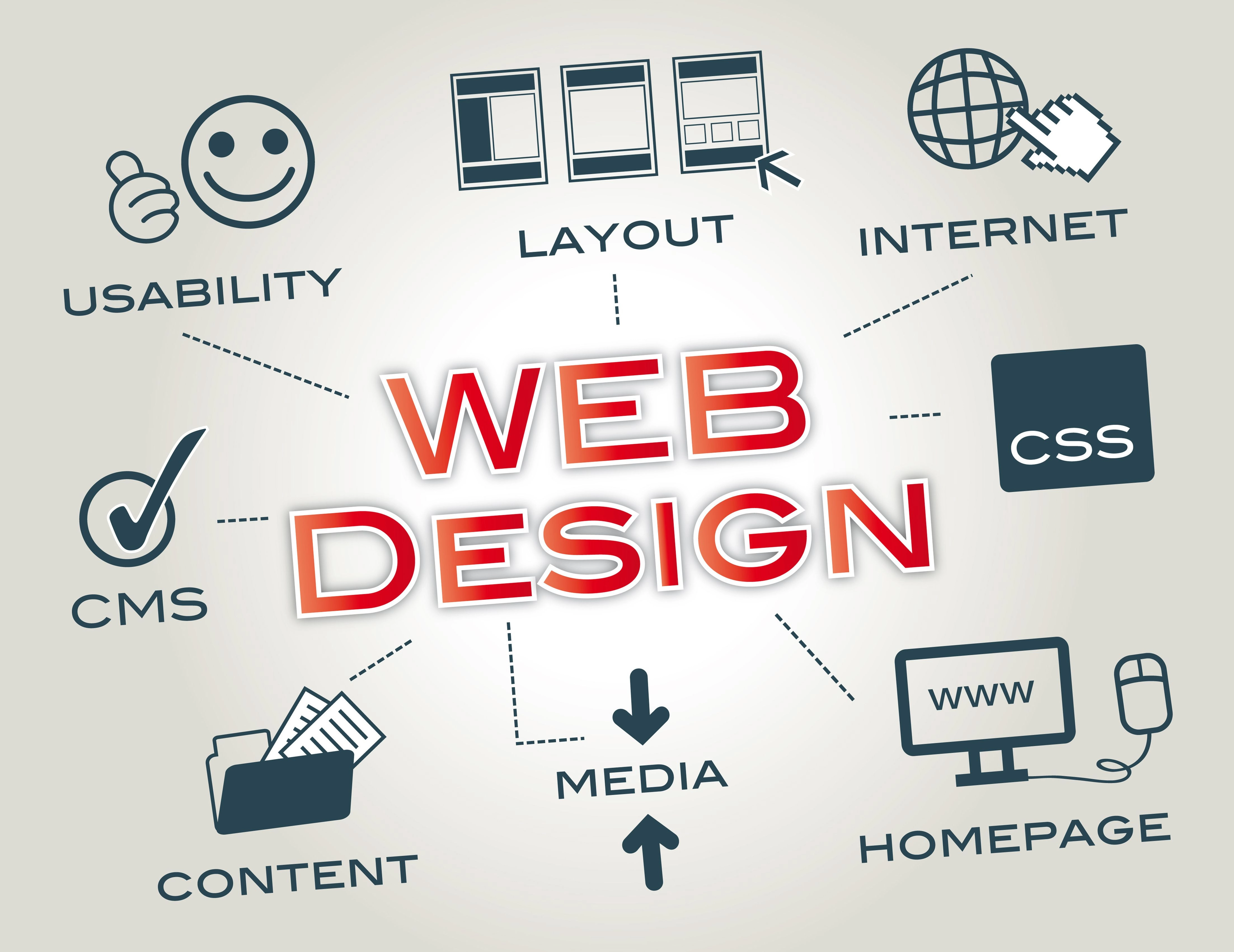Dịch vụ thiết kế web trọn gói