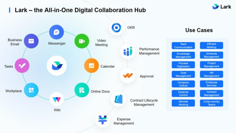 Lark Suite là gì? “Bách khoa toàn thư” về phần mềm Lark