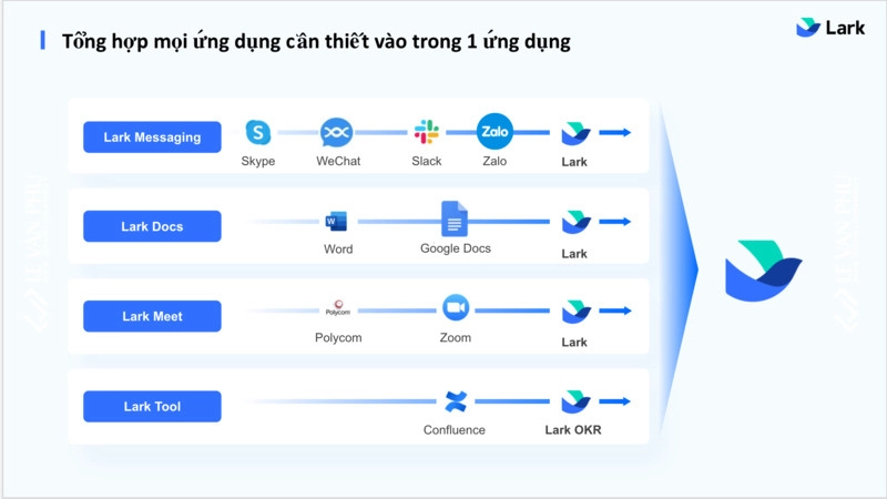 Lark và Microsoft Teams chọn thế nào