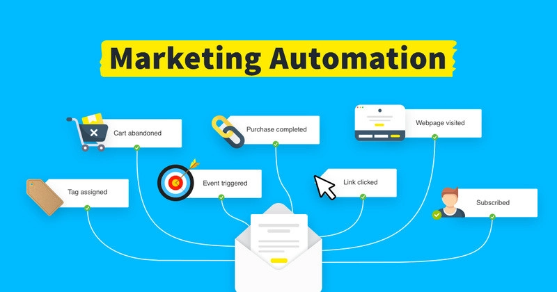 Marketing automation bất động sản