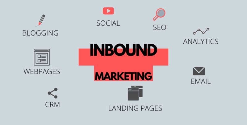 inbound marketing là gì