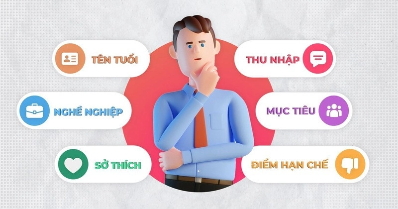 Lập chiến lược marketing cho 1 sản phẩm - Chân dung khách hàng