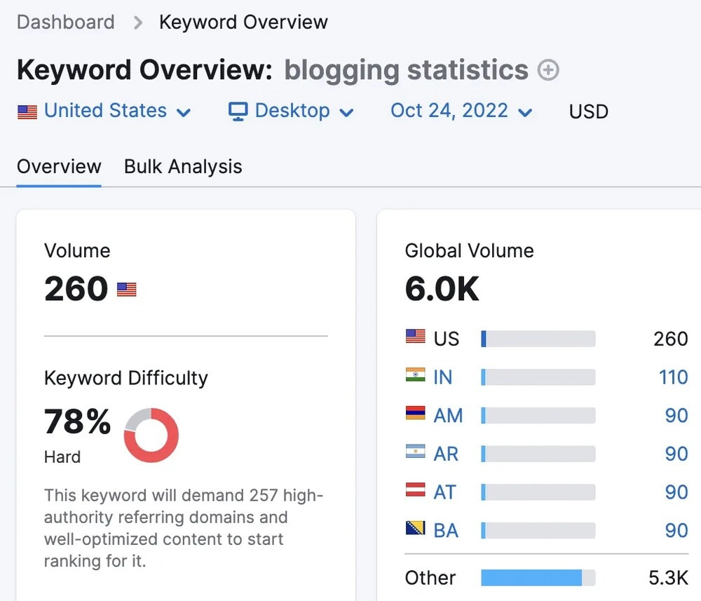 Các bước nghiên cứu từ khóa SEO -  Các chỉ số keyword research