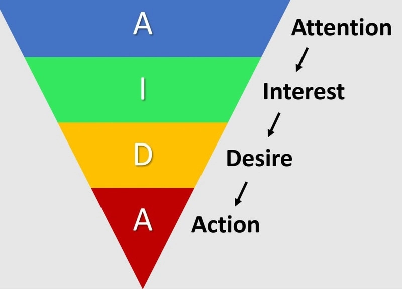 Công thức viết content bất động sản