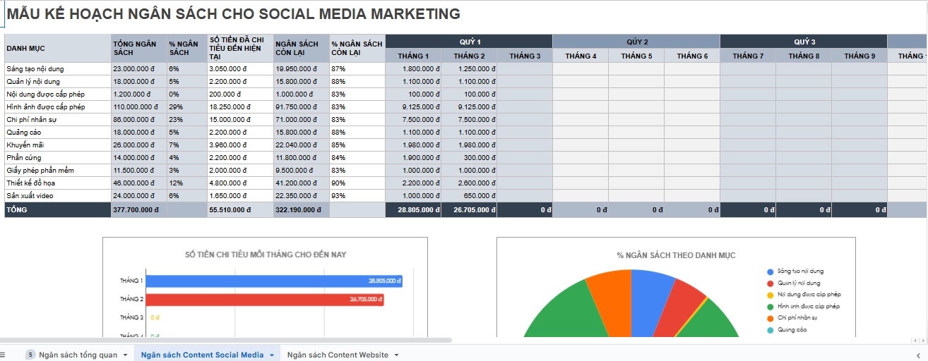 Mẫu kế hoạch ngân sách cho content marketing