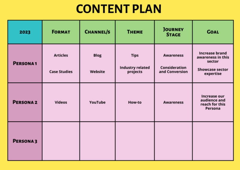 Cách lập mẫu content plan cho doanh nghiệp