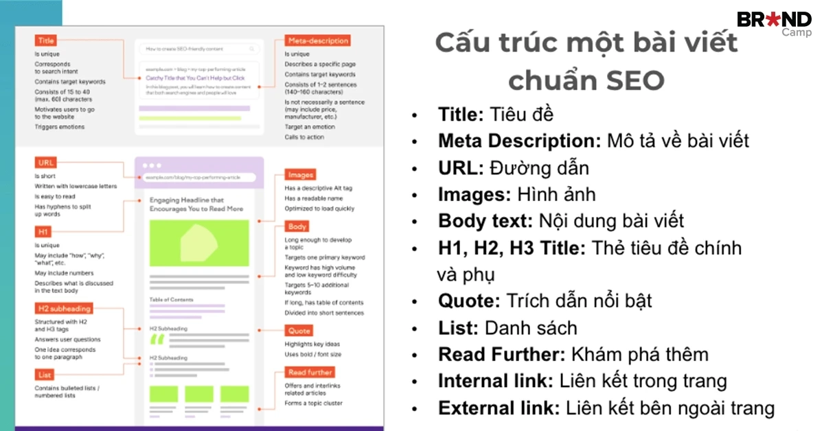 cau truc bai viet content chuan SEO