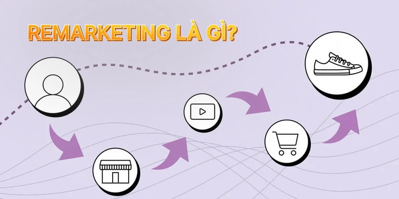 Cách tìm kiếm học viên qua remarketing