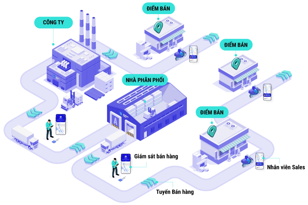 Place (Kênh phân phối) và Convenience (Sự thuận tiện)