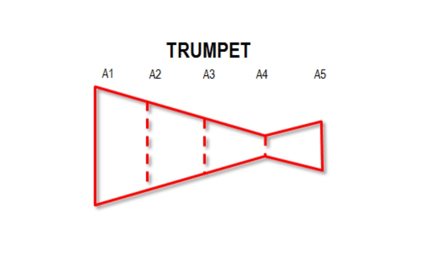 Mô hình 5A hình "Kèn trumpet" (Trumpet)