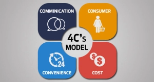 Mô hình Marketing 4C là gì? Làm sao triển khai hiệu quả mô hình