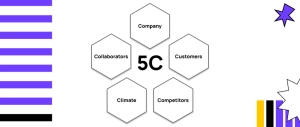 Mô hình Marketing 5C là gì? Những diều cần biết và ví dụ